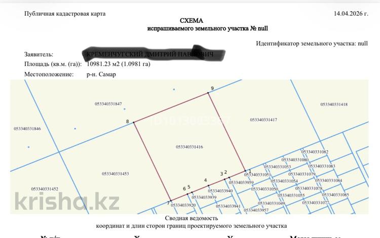 Участок · 1.1 га, Миролюбовка за 20 млн ₸ в Восточно-Казахстанской обл. — фото 2