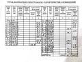 Отдельный дом · 8 комнат · 370 м² · 10 сот., мкр Айгерим-2, улица Уркер 19 за 79 млн ₸ в Алматы, Алатауский р-н — фото 7
