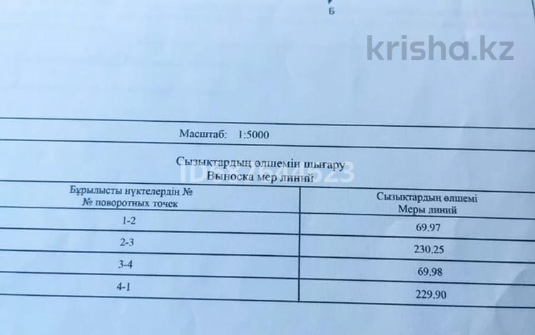 Участок · 1.6 га, Курык за 40 млн ₸ — фото 2