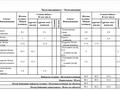 3-комнатная квартира · 90.1 м² · 4/10 этаж, Алихан Бокейхан 7 за 62.5 млн ₸ в Астане, Есильский р-н — фото 2