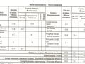 3-комнатная квартира · 98.5 м² · 7/9 этаж, Е-321 за 62.5 млн ₸ в Астане, Есильский р-н — фото 11