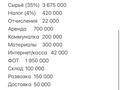 Действующий Бизнес Wedrink · 40 м² за 16.7 млн ₸ в Астане, Есильский р-н — фото 9