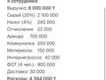 Действующий Бизнес Wedrink · 40 м² за 16.7 млн ₸ в Астане, Есильский р-н — фото 7