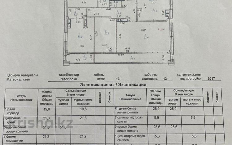 4-бөлмелі пәтер · 217.7 м² · 13/13 қабат, Сыганак 17л, бағасы: 201 млн 〒 в Астане, Нура р-н — фото 2