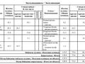 4-бөлмелі пәтер · 120.05 м² · 6/9 қабат, Бухар жырау 57/6 — Толе би, бағасы: 89 млн ₸ в Астане, Есильский р-н — фото 2