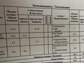 3-бөлмелі пәтер · 90 м² · 8/18 қабат, Е-36 11, бағасы: 55 млн ₸ в Астане, Нура р-н — фото 2