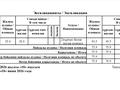 2-комнатная квартира · 75 м² · 5/9 этаж, мкр Кайрат, Сыбызгы 100 за 33.5 млн ₸ в Алматы, Турксибский р-н