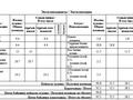 3-бөлмелі пәтер · 95.3 м² · 7/12 қабат, Чингиз Айтматов 65, бағасы: 40 млн ₸ в Астане, Нура р-н — фото 21