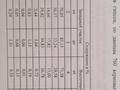 Өнеркәсіптік база · 66.3212 га, Акшат 1, бағасы: 200 млн ₸ в Актобе, жилой массив Акшат — фото 3
